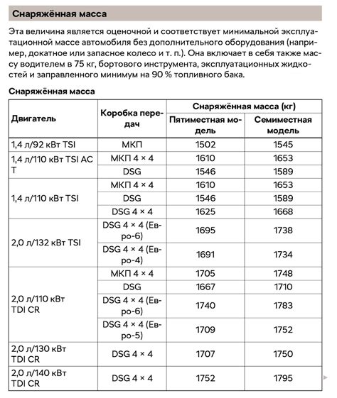 Методы определения массы автомобиля