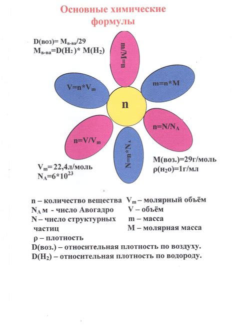 Методы определения массы вещества по числу структурных частиц