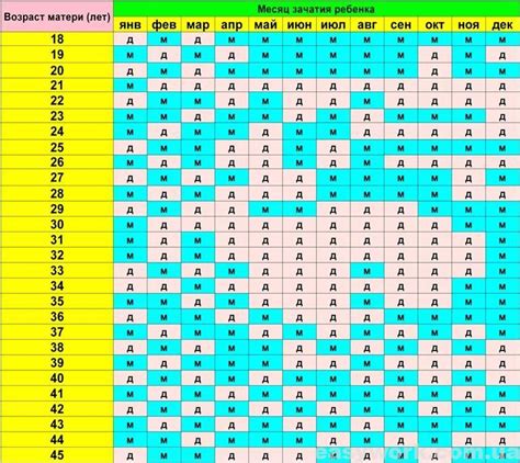 Методы определения месяца зачатия ребенка