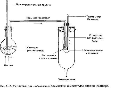 Методы определения молярной массы вещества