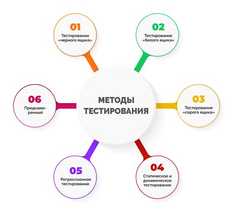 Методы определения момента завершения тестирования