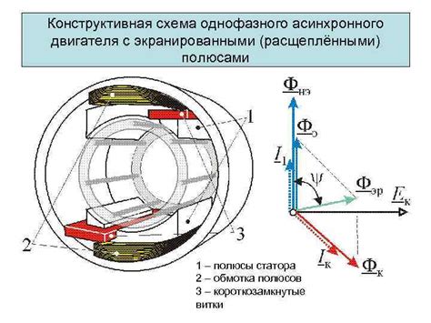 Методы определения мощности асинхронного двигателя