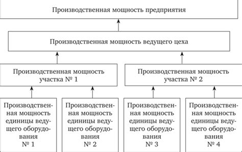 Методы определения мощности якоря