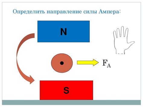 Методы определения направления силы ампера