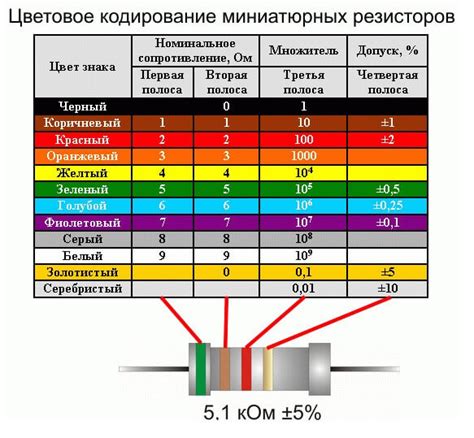 Методы определения номинала резистора без схемы