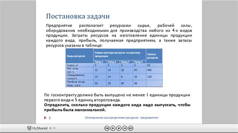 Методы определения оптимальной цены