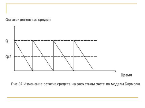 Методы определения остатка средств на счете