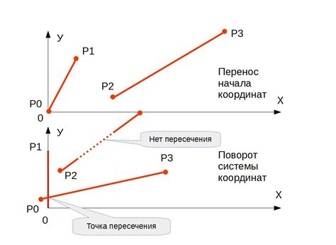 Методы определения пересечения