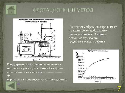 Методы определения плотности металла