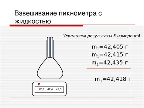 Методы определения плотности молока с использованием пикнометра