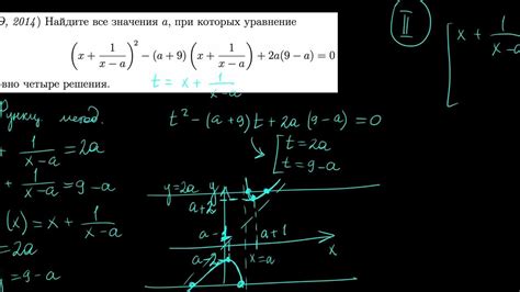 Методы определения производной: аналитический и графический