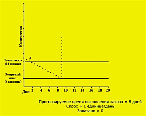 Методы определения размера