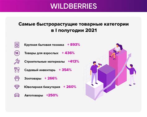 Методы определения размера рынка на Вайлдберриз