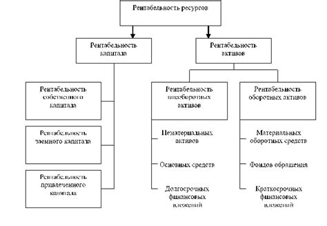 Методы определения рентабельности бизнеса