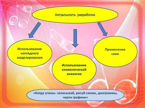 Методы определения ритмического акцента