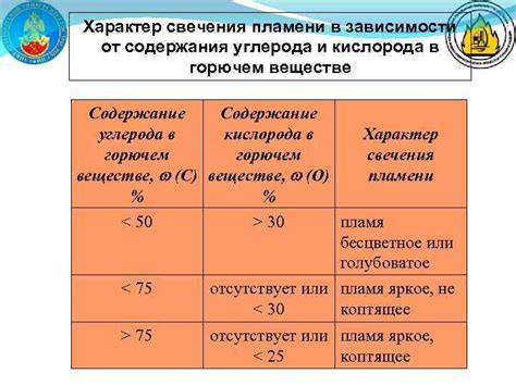 Методы определения содержания углерода в веществе