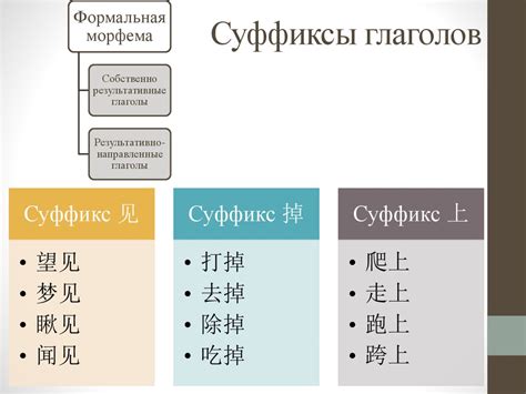 Методы определения суффикса