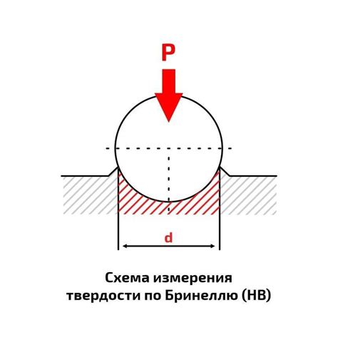 Методы определения твердости стали ножа