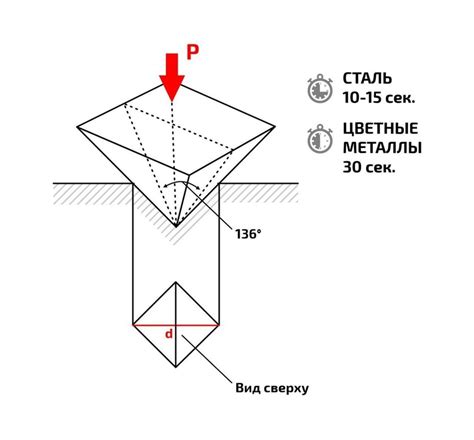 Методы определения твердости стали ножа без специального оборудования