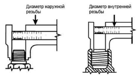 Методы определения типа резьбы