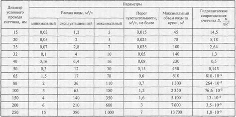 Методы определения типа счетчика