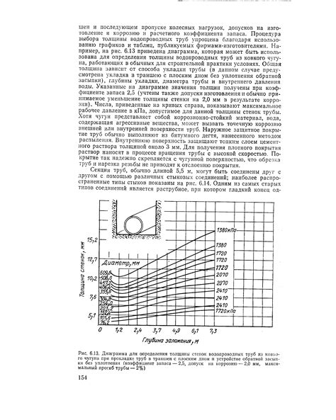 Методы определения толщины трубы