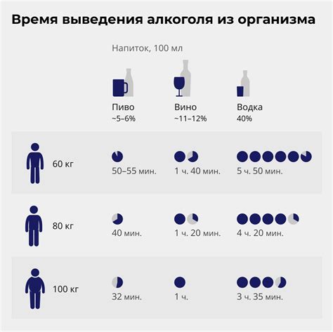 Методы определения уровня алкоголя в организме