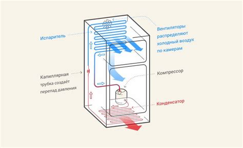 Методы определения хладагента в холодильнике