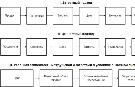 Методы определения цены 1 кг товара