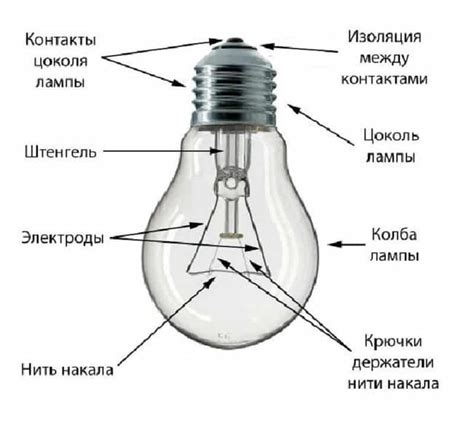 Методы определения цоколя на лампе