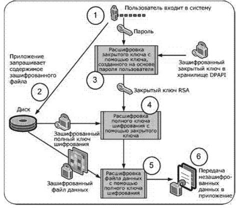 Методы определения через операционную систему