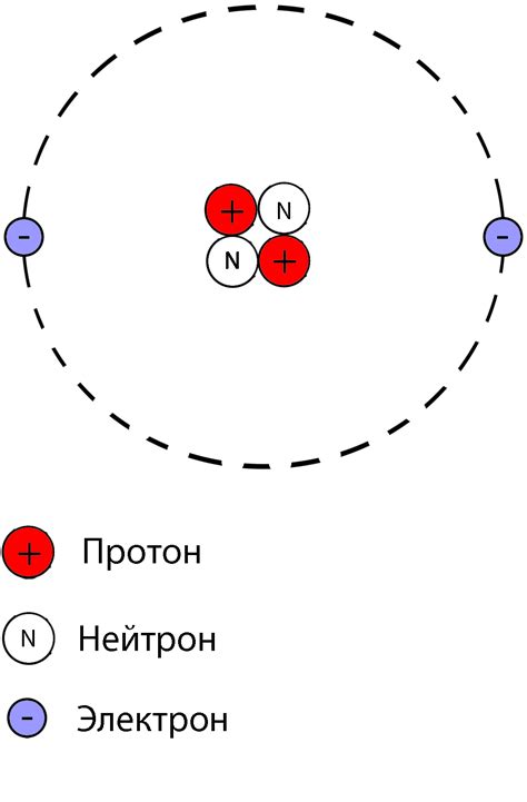 Методы определения числа протонов, нейтронов и электронов