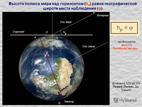 Методы определения широты без карты