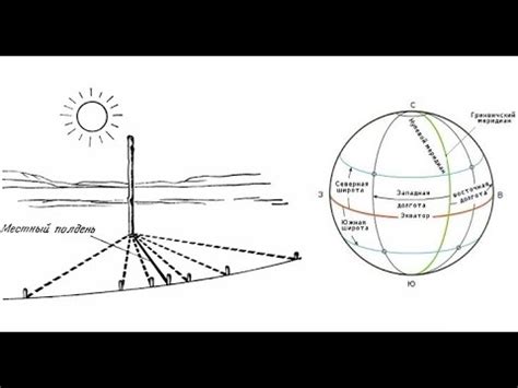 Методы определения широты с помощью солнца