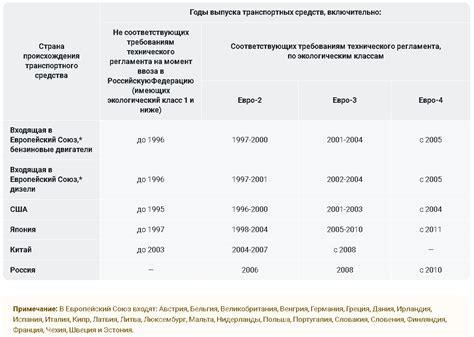 Методы определения экологического класса