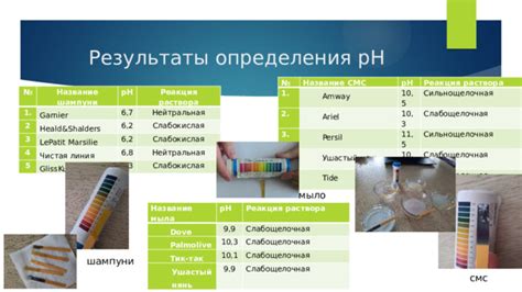 Методы определения pH раствора