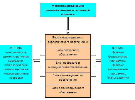 Методы оптимизации налоговых обязательств