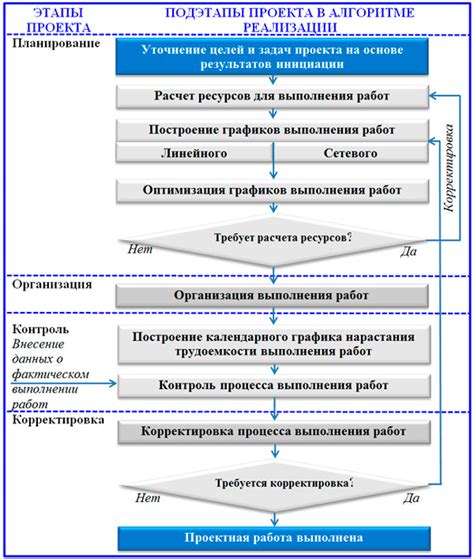 Методы оптимизации работы сетевого оборудования