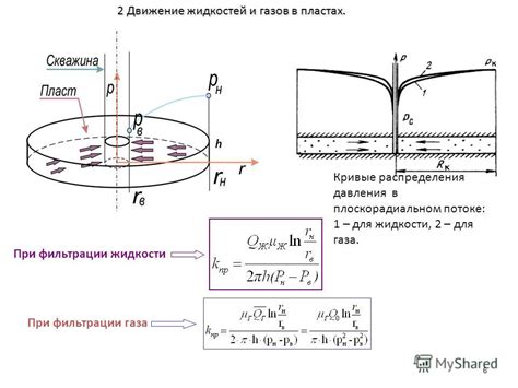 Методы оптимизации фильтрации жидкости