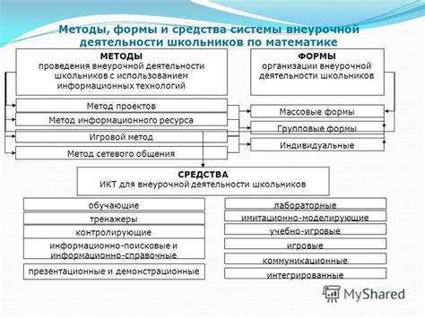 Методы организации списка задач