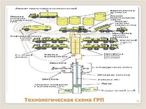 Методы отключения ГРП