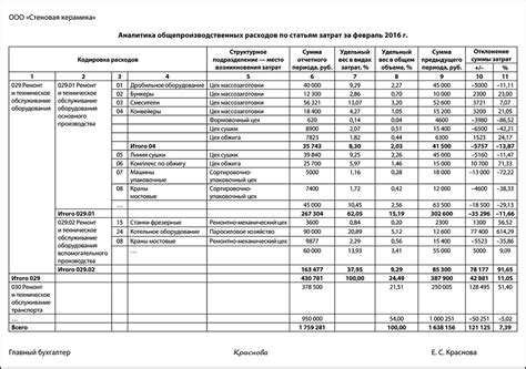 Методы отключения распределения групп