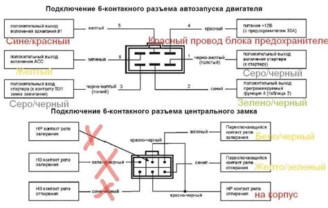 Методы отключения сигнализации ВАЗ