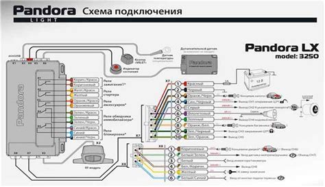 Методы отключения сигналки Пандора