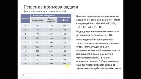 Методы оценки значимости человека