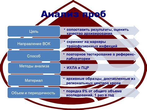 Методы оценки качества крови