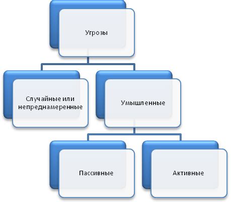 Методы оценки объема информации