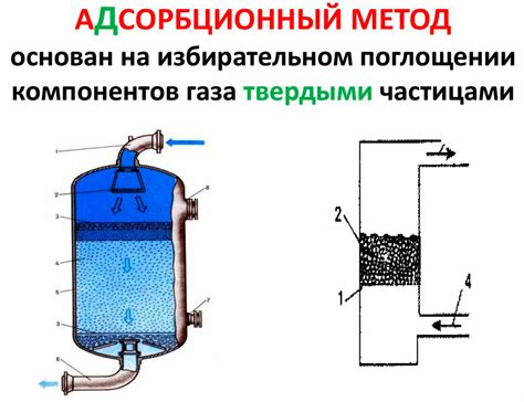 Методы очистки воздуха для чистого будущего