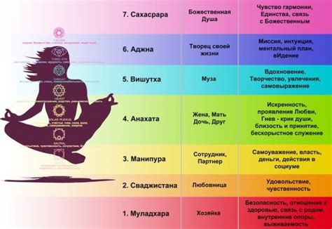 Методы очистки женской чакры