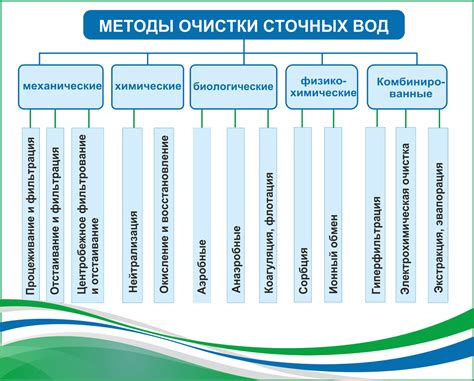 Методы очистки погоды в террарии: